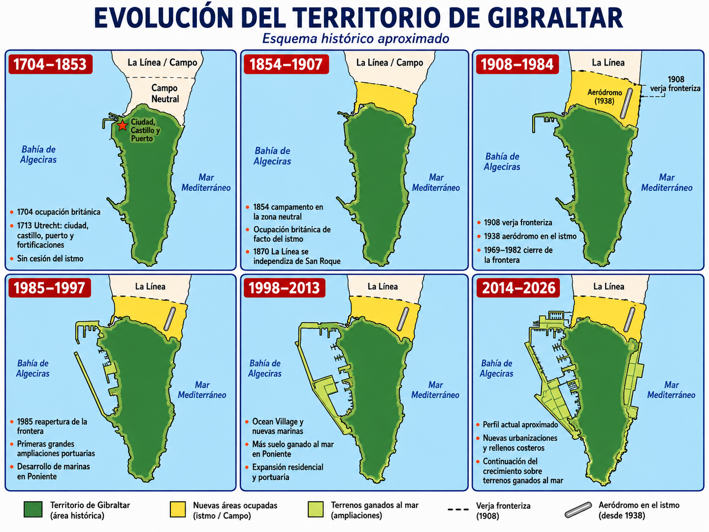 Esquema de la evolución del territorio de Gibraltar de 1704 a 2026
